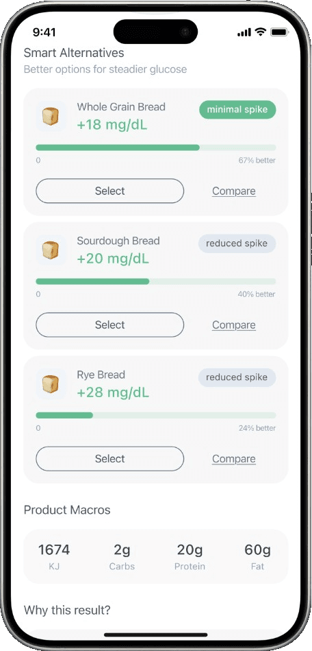 Smart alternatives: steadier-glucose swaps with impact bars and actions