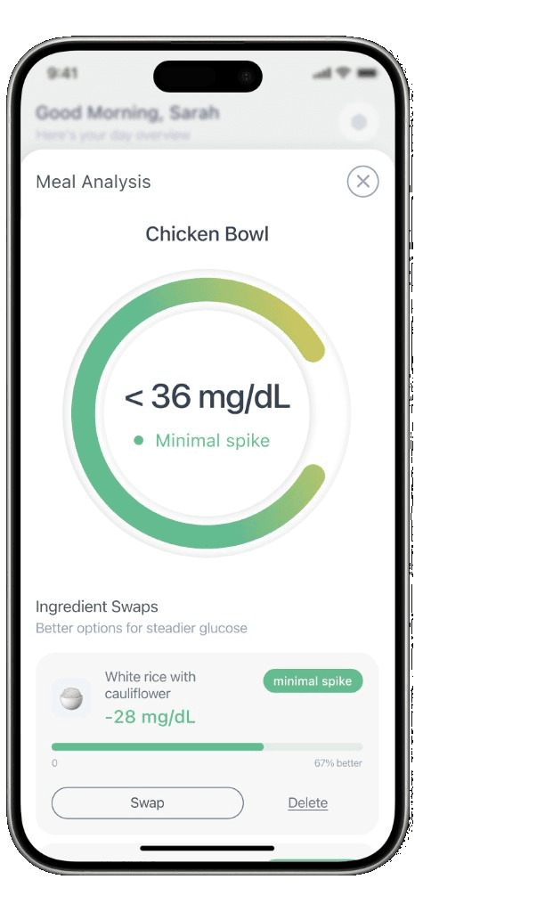 GlucoseScan meal analysis for a chicken bowl showing minimal glucose spike and ingredient swaps