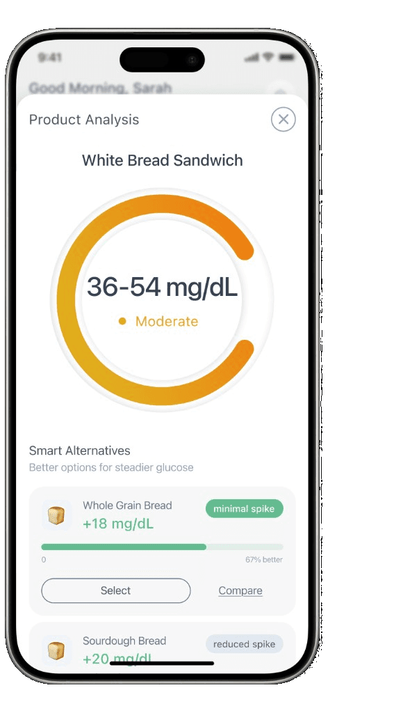 GlucoseScan product analysis for a white bread sandwich showing moderate glucose estimate and smart alternatives